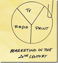 Marketing in 20th Century