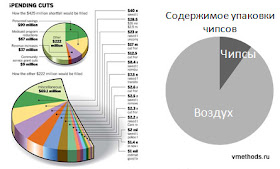 Расходы по дням недели круговая диаграмма