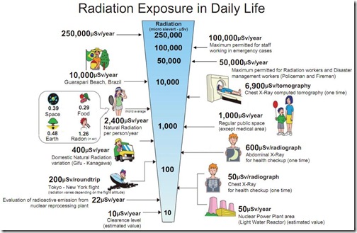 radiation_exposure
