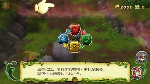 聖剣伝説 Rise Of Mana 有利 不利 バトルに不可欠 属性の相性相関図 聖剣伝説 Rise Of Mana 攻略データベース