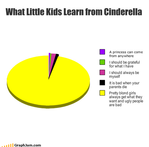 [funny-graphs-what-little-kids-learn-from-cinderella[4].png]