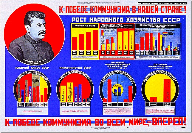 Diagrams after the report of comrade Stalin at the 15th Congress of the VKP (Bolsheviks). To the victory of Communism in our country  To the victory of communism in the whole world(1927)