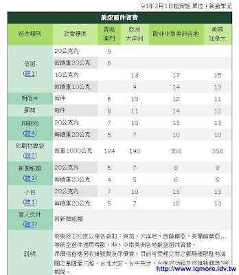 寄實體郵件領取Gmail貼紙過程分享 - 老貓測3C