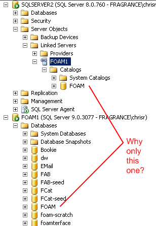 Can't see all catalogs on a MSSQL Linked Server - Server Fault