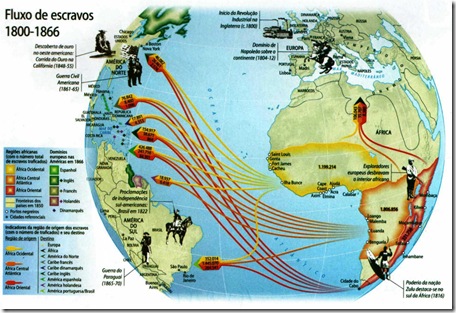 fluxo escravo século XIX