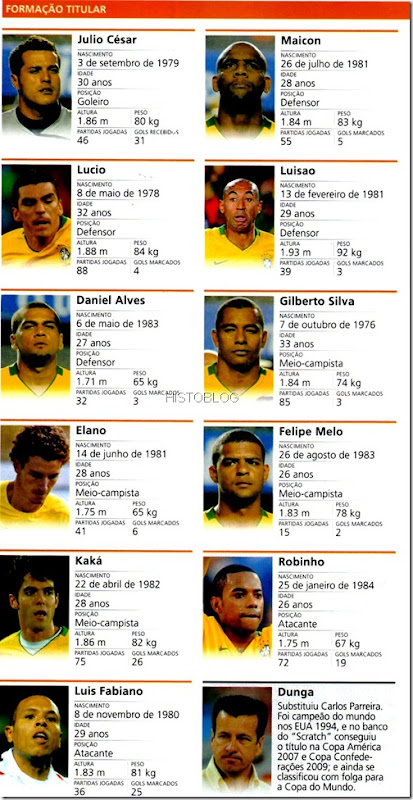 Formação Titular da Seleção Brasileira de Futebol -Copa África do Sul 2010