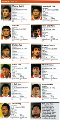 [Formação Titular Seleção de Futebol da Coreia do Norte - África do Sul 2010 (1º adversário do Brasil)[4].jpg]