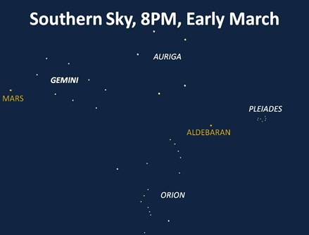 Southern Sky March