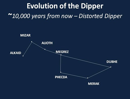 Distorted Dipper