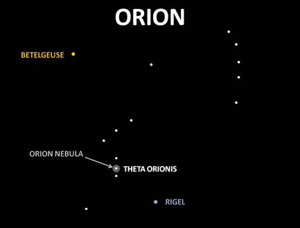 Orion Overview