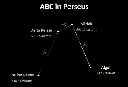 ABC Perseus