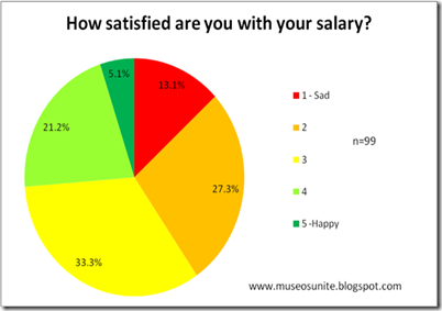 SalarySatisfaction2