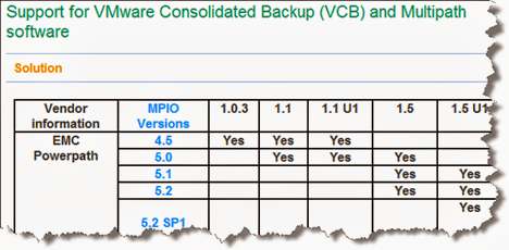 VCB and PowerPath compatibility Matrix
