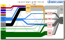 energy-use625x374