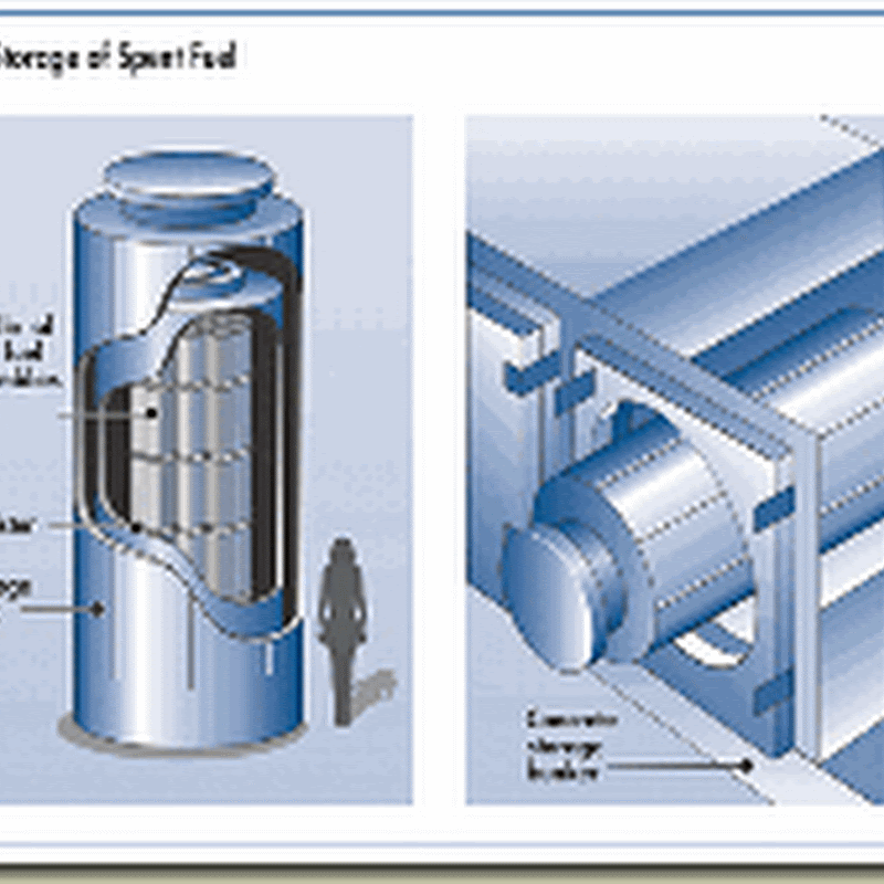 The What Where When of Used Nuclear Fuel