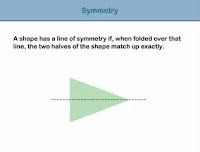 Chiew's CLIL EFL Blog: Line Symmetry