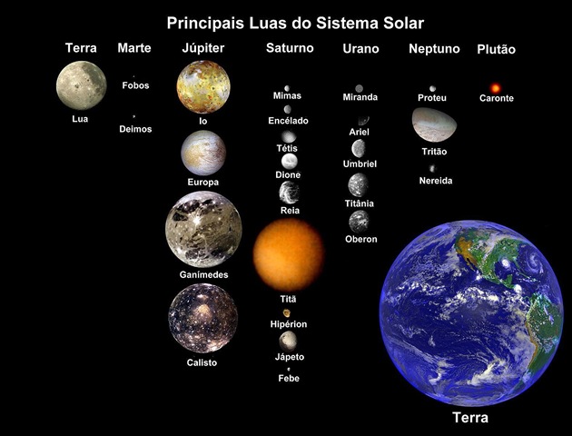 [Luas_do_Sistema_Solar[3].jpg]