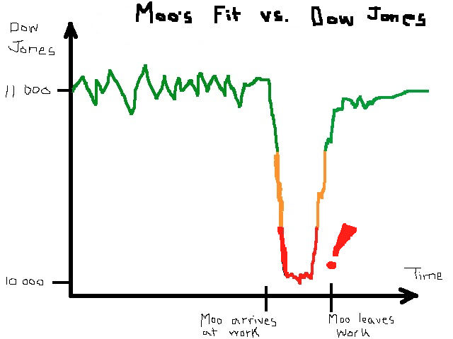 moo_dow_jones.png