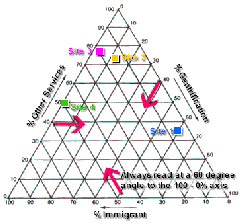 TriangularGraph