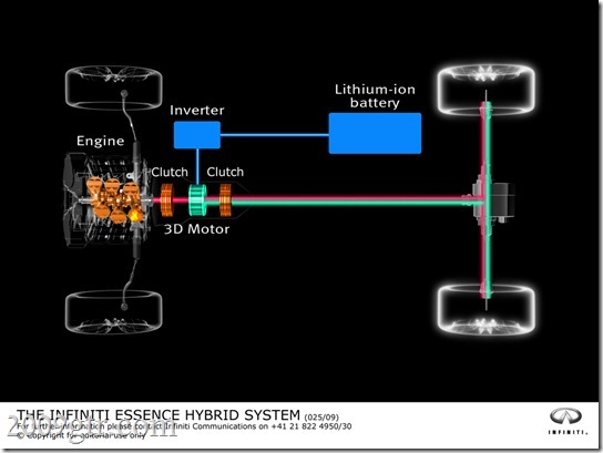Infiniti Essence GTR Hybrid
