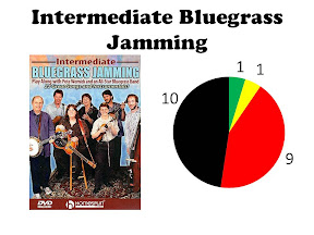 Intermediate Bluegrass Jamming