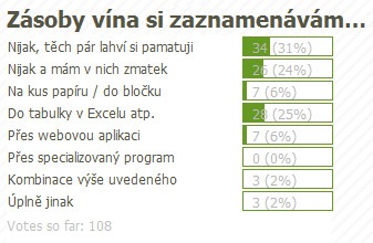 anketa_zasoby_vina