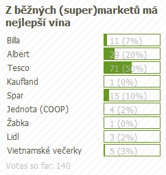 anketa_supermarkety