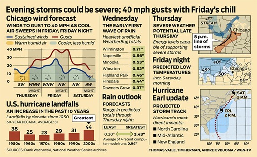 WGN_wx_2010-0902