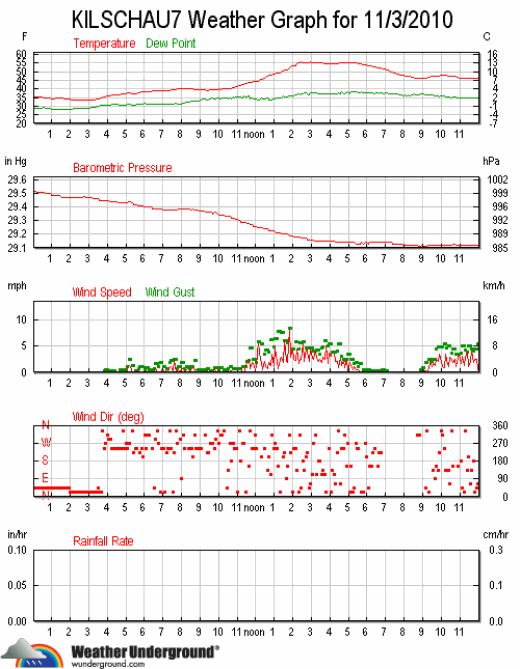 ks7_wx_2010-11_03