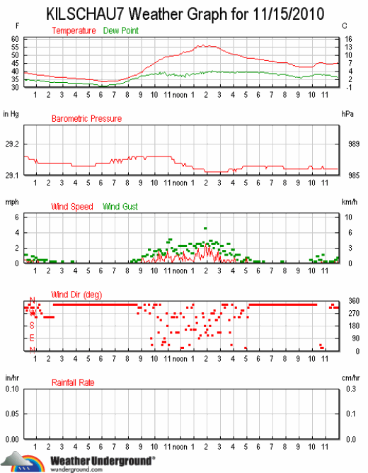 ks7_wx_2010-1115