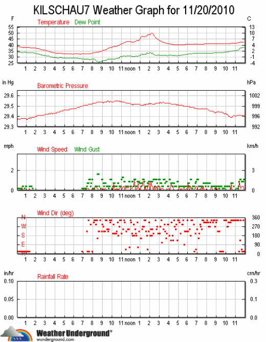 ks7_wx_2010-1120