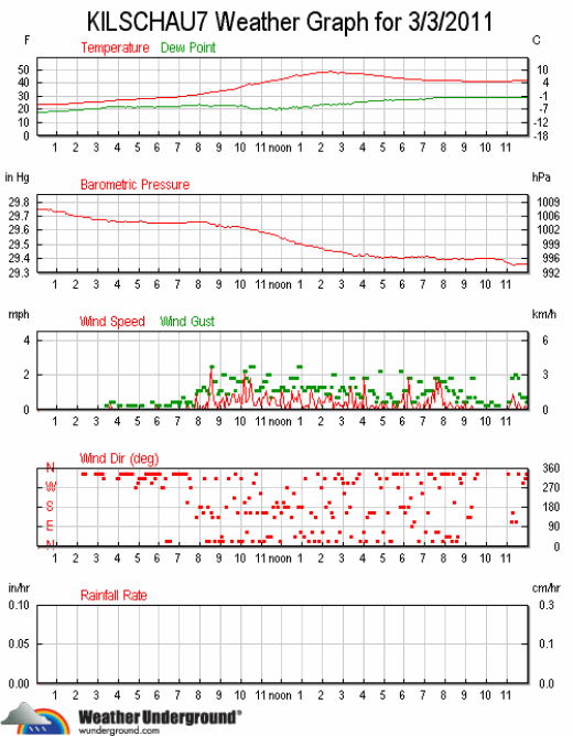 ks7_wx_2011-0303