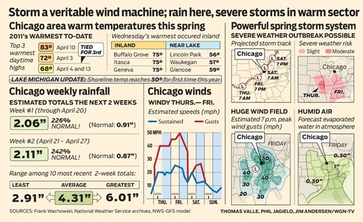 WGN-wx_2011-0414