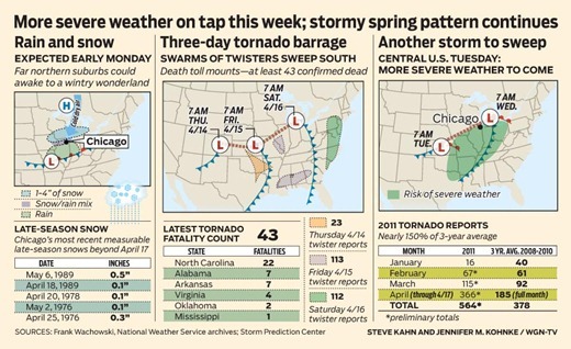 WGN-wx_2011-0418