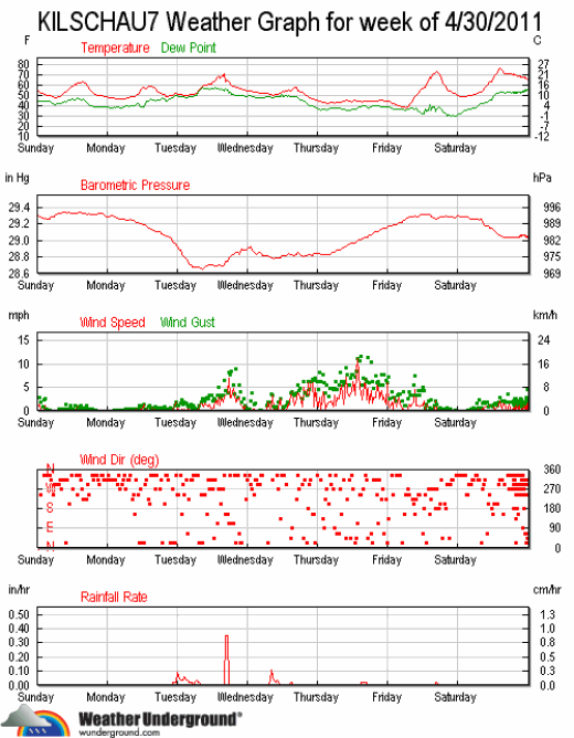 ks7_wx_2011-0424_30