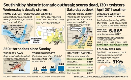 WGN-wx_2011-0428