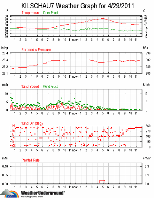 ks7_wx_2011-0429