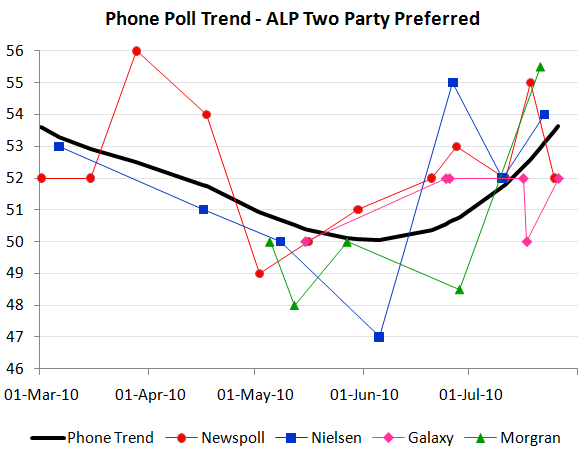 [polltrend2[5].png]