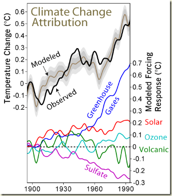 Climate_Change_Attribution