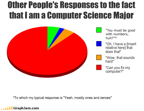song-chart-memes-computer-science.jpg