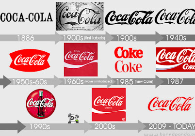 Coca Cola Logo History Timeline / 1 / In addition to the white wave that was created in 1969, a yellow wave was added.