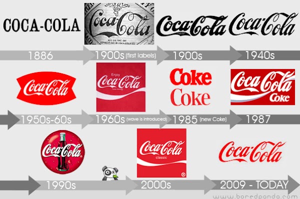 Coca Cola Logo History Timeline / 1 / In addition to the white wave that was created in 1969, a yellow wave was added.