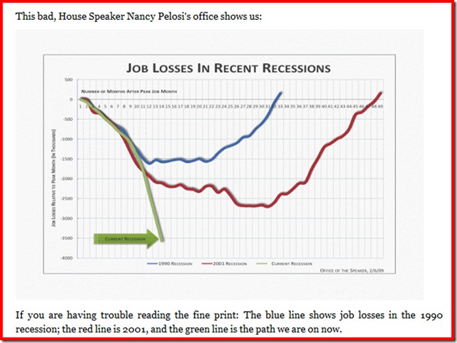 job-losses-in-current-reces