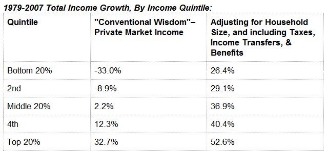 [79-07-Income-Growth[4].jpg]