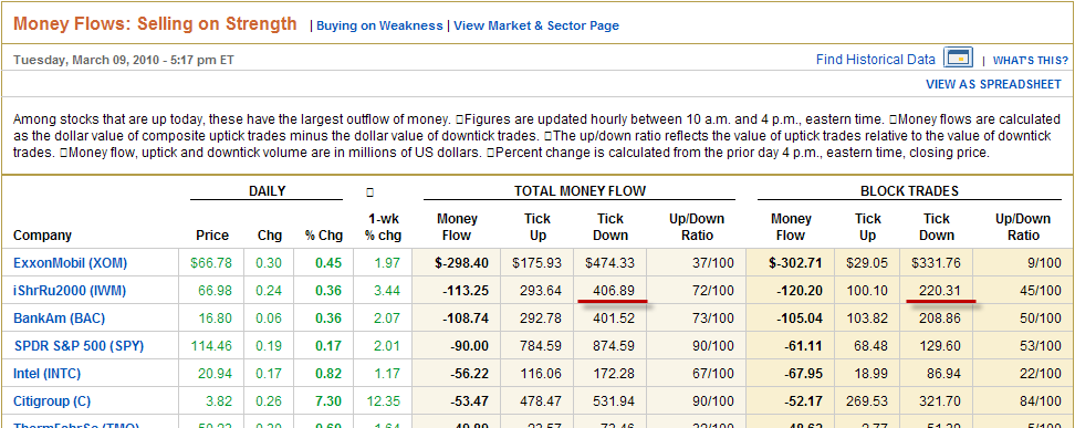 [SellingOnStrength[2].png]