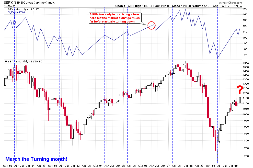 [MarchTheTurningMonth[2].png]