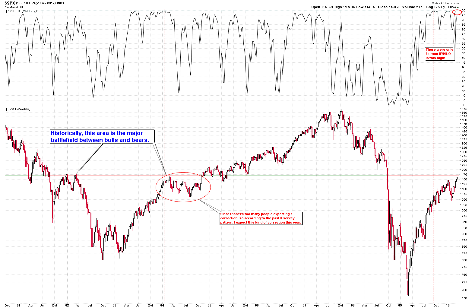 [SPXWeeklyLarge[2].png]