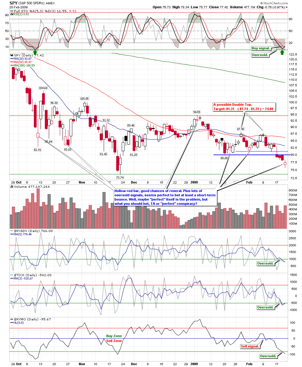 [SPYShortTerm[2].png]