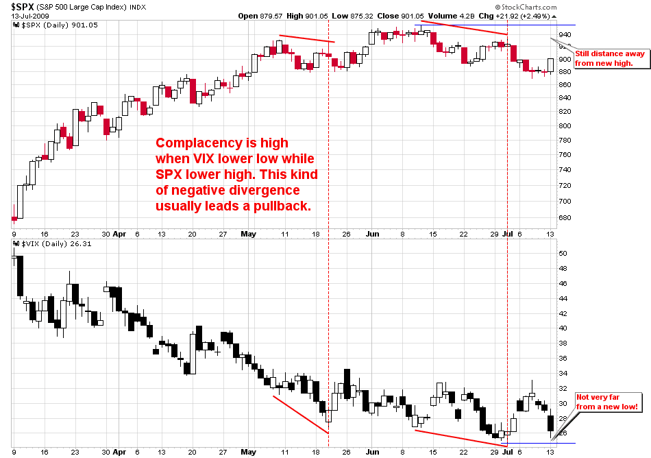 [SPXVIXDivergenceWatch[2].png]