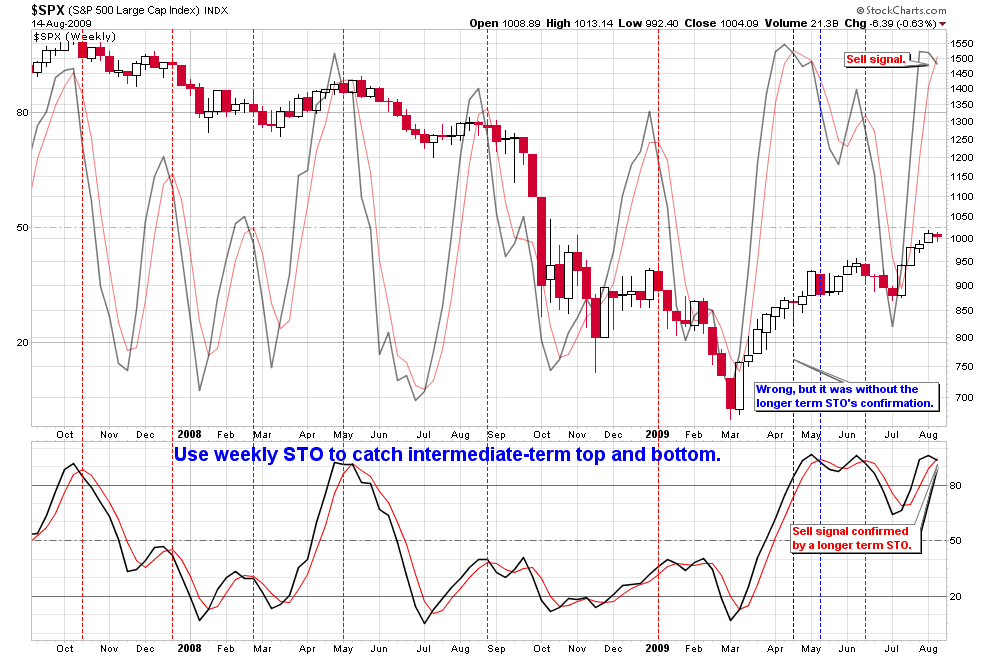 [WeeklyTradingSignals[2].png]